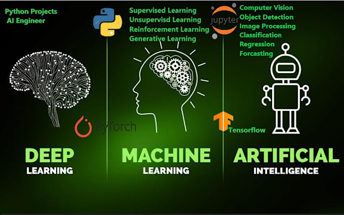 Do ai ml and deep learning python projects by Jay_ai_engineer | Fiverr
