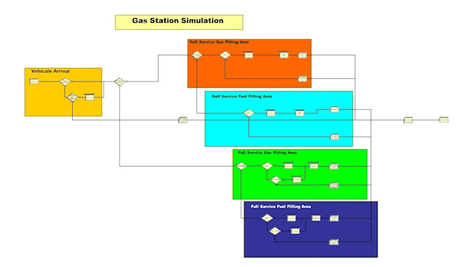 do monte carlo simulation and arena simulation in excel
