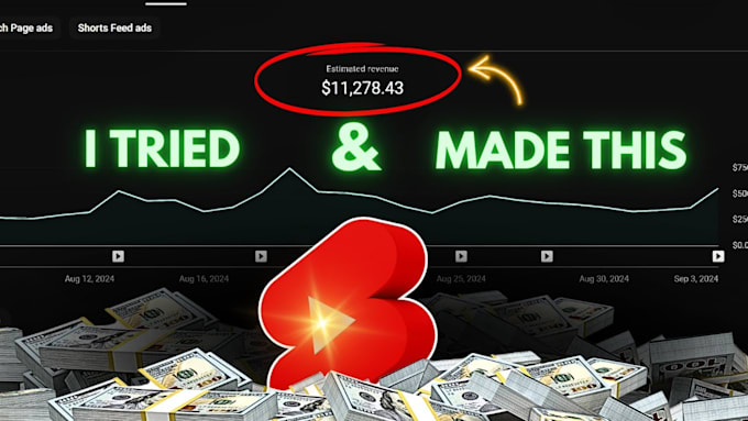 redesign your channel to profitable automated cash cow channel, cash cow
