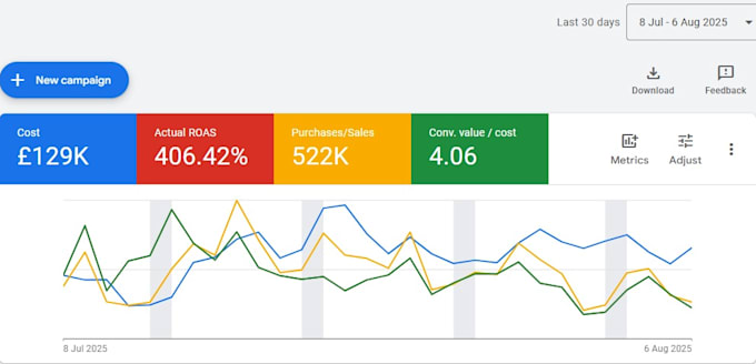 setup google shopping ads campaign and fix merchant center