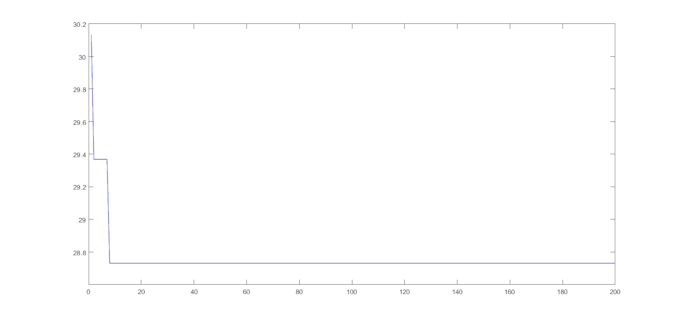 develop optimized robot path and motion planning algorithms