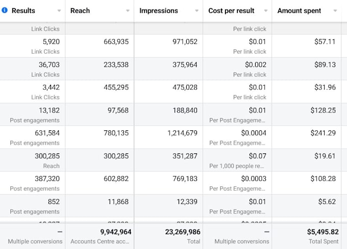 be your profitable facebook ads expert