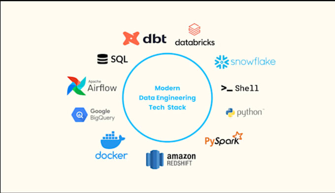 do etl, data pipeline, and data engineering projects