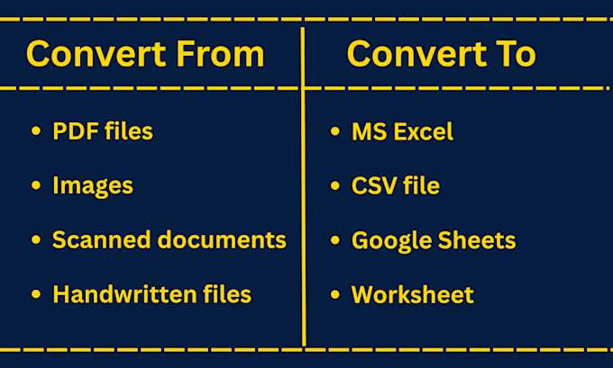 convert PDF, image, scanned documents into CSV file, excel, google sheets