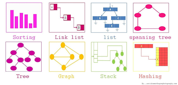 tutor you in leetcode and get you faang or hft ready