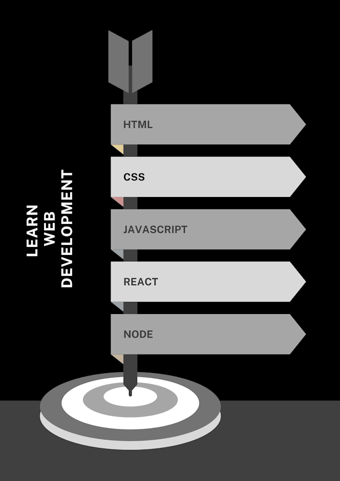 teach you HTML,CSS,js,mern stack,laraval development