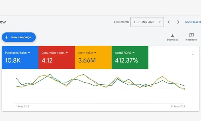 be your result driven google ads specialist, adwords PPC campaign expert
