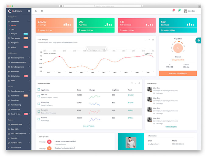 do php, laravel web developer