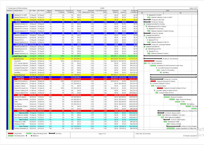 prepare schedule on primavera p6 or ms project