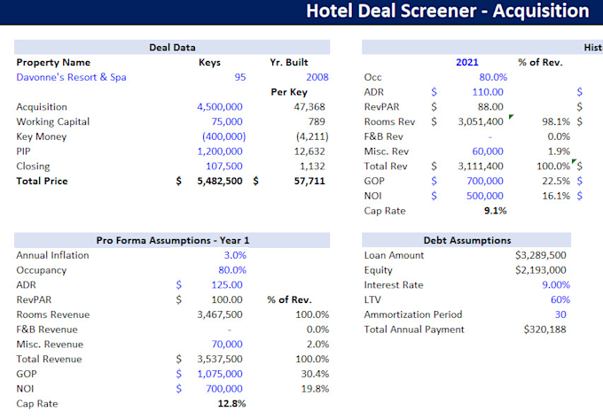 quickly analyze a hotel deal