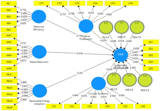 help in structural equation modeling using smart pls 4