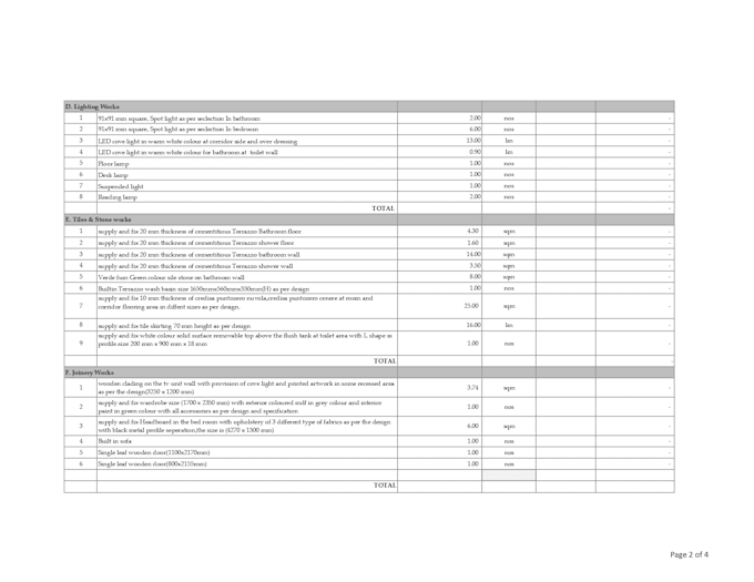 Do a bill of quantity of interior design projects in bubai by ...