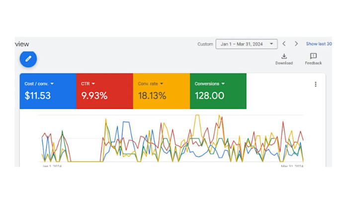 setup, optimize, and scale google ads for lead generation