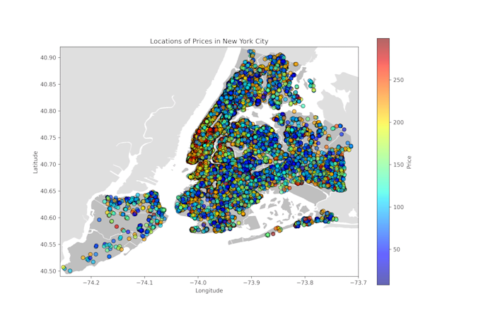 help to develop custom data science and machine learning fyp
