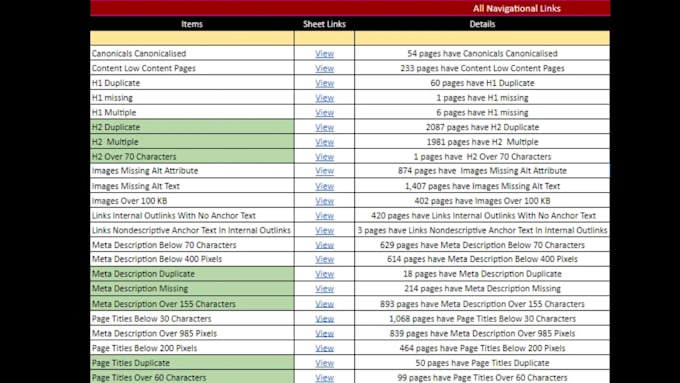 do screaming frog technical SEO audit report and website analysis