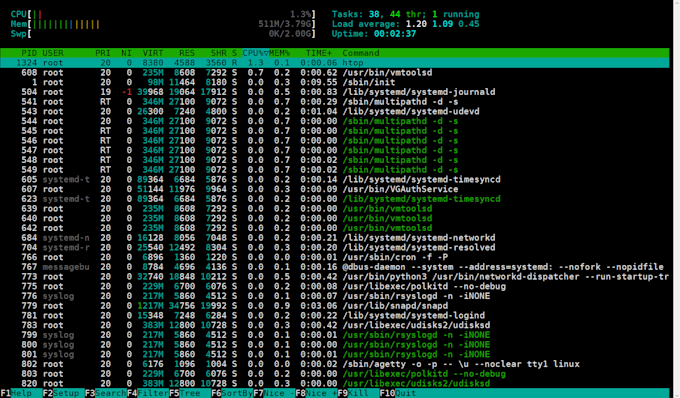 provide linux server admin, server support, cloud support
