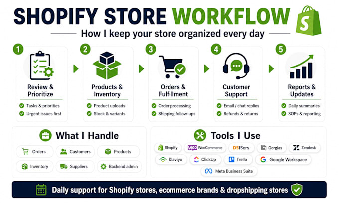 be your shopify store manager and ecommerce virtual assistant