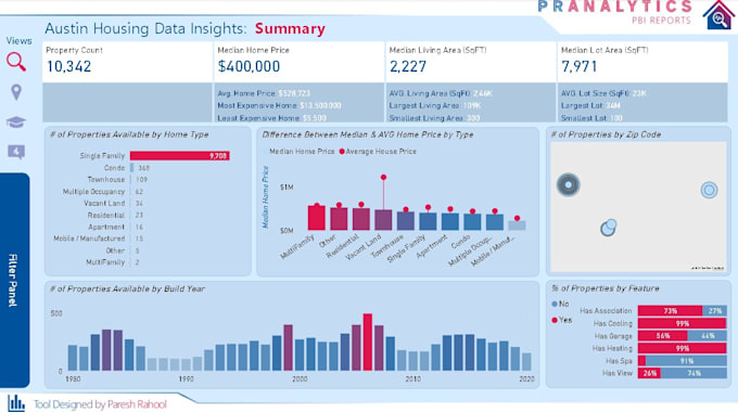 create power bi dashboard, data analysis, and visualization