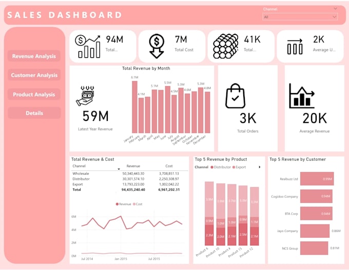 do urgent data cleaning and fix power bi tableau qlik python issues