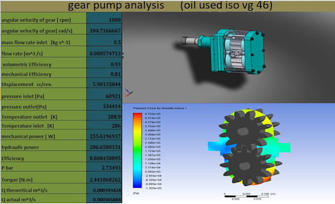 do  cfd simulation on gear pump and wind turbine