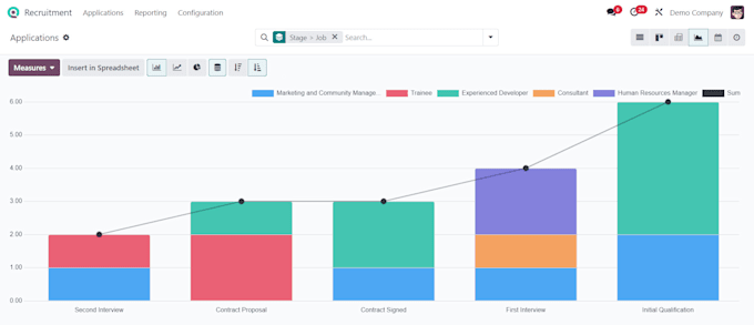 import or migrate master data to odoo accurately and efficiently