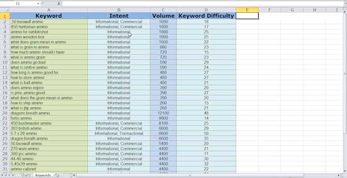do advanced seo keyword research and competitor analysis