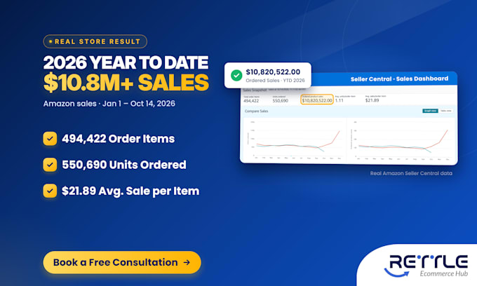 be your amazon private label virtual assistant for private label business