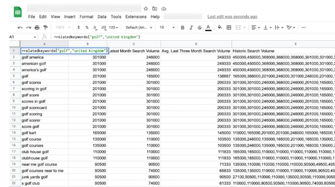 professional SEO keyword research101