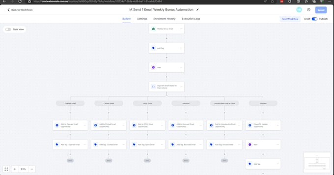 help ur go highlevel funnels, email marketing, automation, website, integration