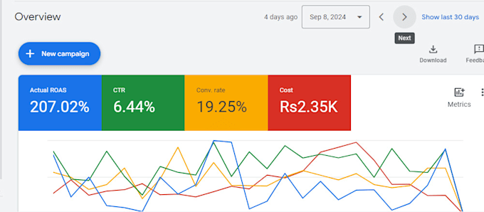 do app promotion with troas campaign