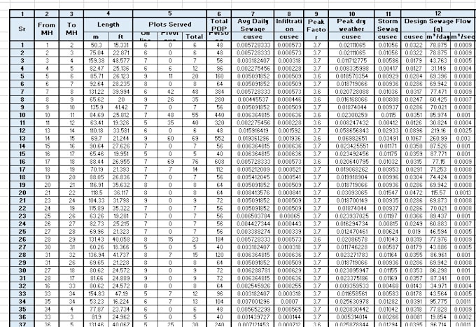 do data entry in excel and word