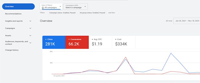 run google ads for rental car,garage door,window,chimney repair and installation