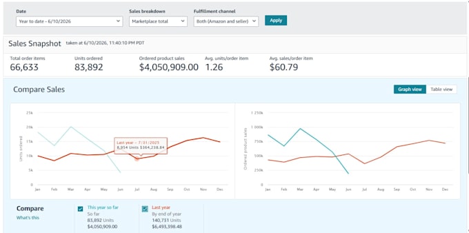 list your products on amazon and listing optimization