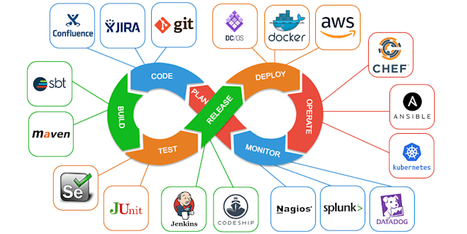 do cicd pipelines with github actions, gitlab, circleci, jenkins