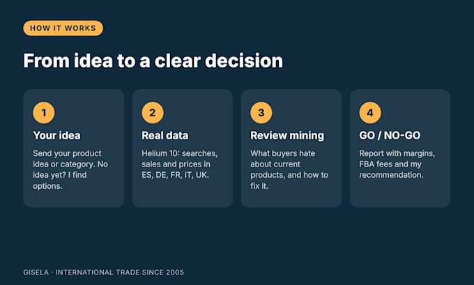 do amazon product research for amazon europe with helium 10
