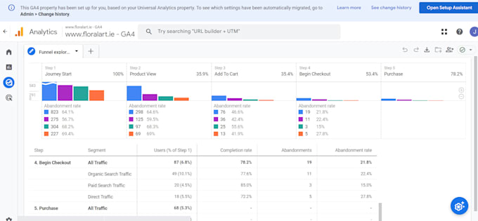 setup or fix shopify google ads conversion tracking, ga4 analytics goals, GTM