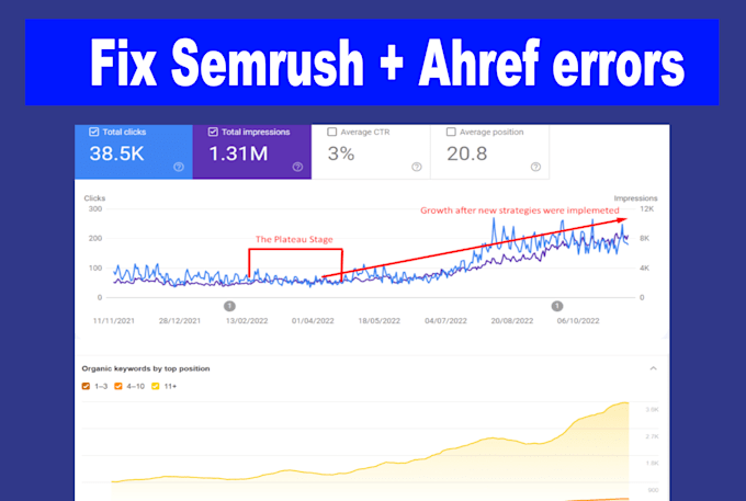 fix semrush, google search console errors, ahrefs ,SEO audit issues for ranking
