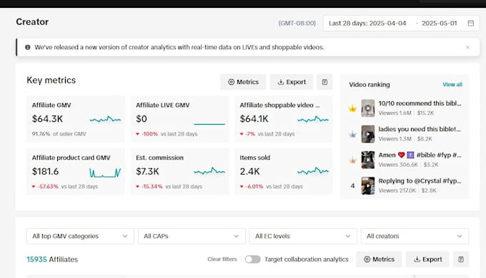 manage, optimize and scale your tiktok shop for more sales