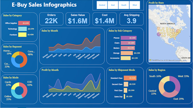 do power bi or locker studio charts, dashboard, analytics and modeling