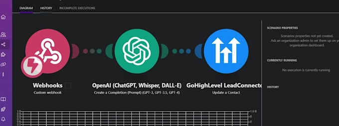be gohighlevel expert CRM, automation, funnels and integration