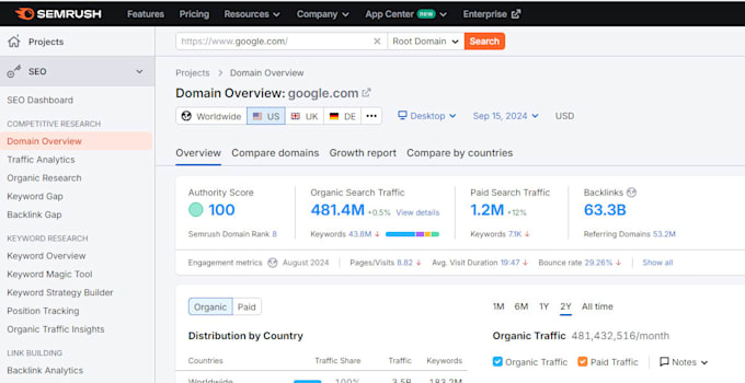 provide comprehensive ahrefs and semrush reports for SEO and competitor analysis