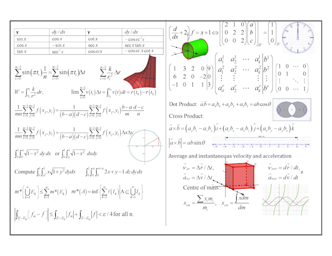type math physics chemistry equations and books in word PDF