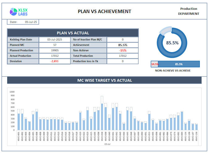 create custom excel templates and dashboard