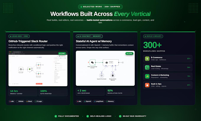 develop your ai automation workflow with n8n, make, or zapier