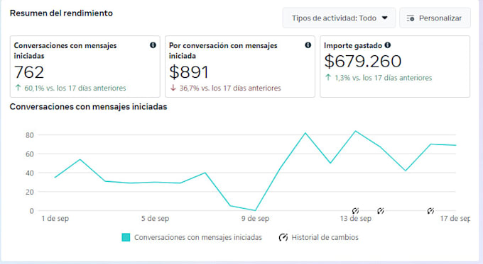 set up and optimize your meta ads strategy for ecommerce or leads