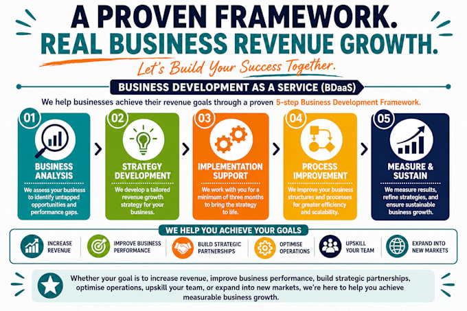 grow your business revenue through strategic support