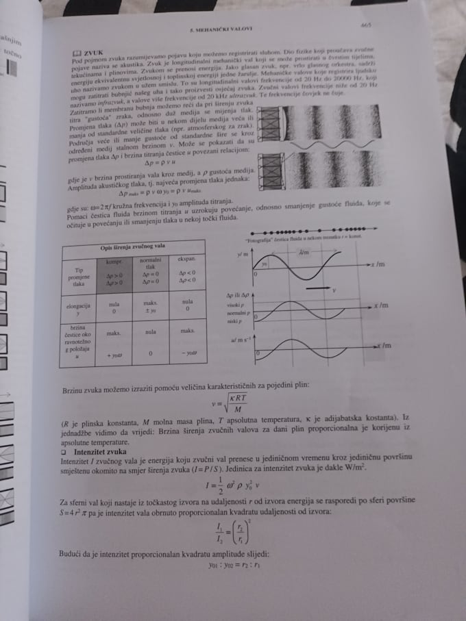 tutor in physics chemistry and IT
