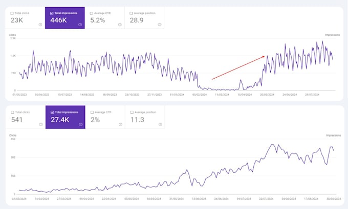 do faster indexing with smart SEO crawl budget optimization