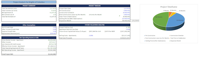 conduct professional ground up development analysis and modelling