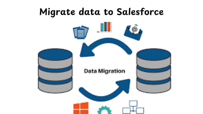 migrate data into salesforce and customize salesforce portals for self service